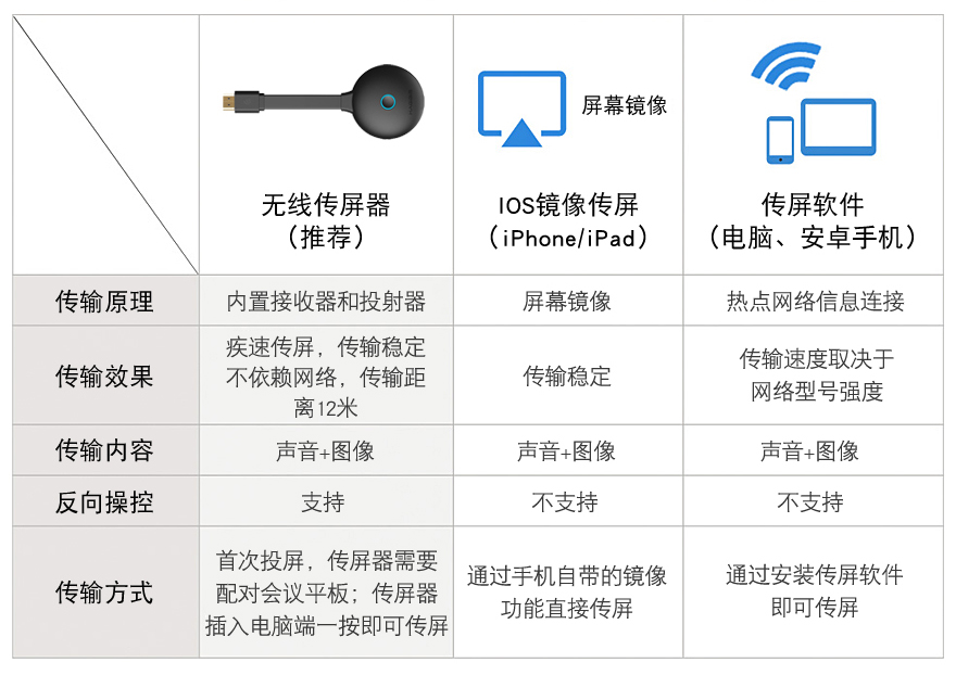 官網(wǎng)-65寸以上會議機(jī)-6.jpg