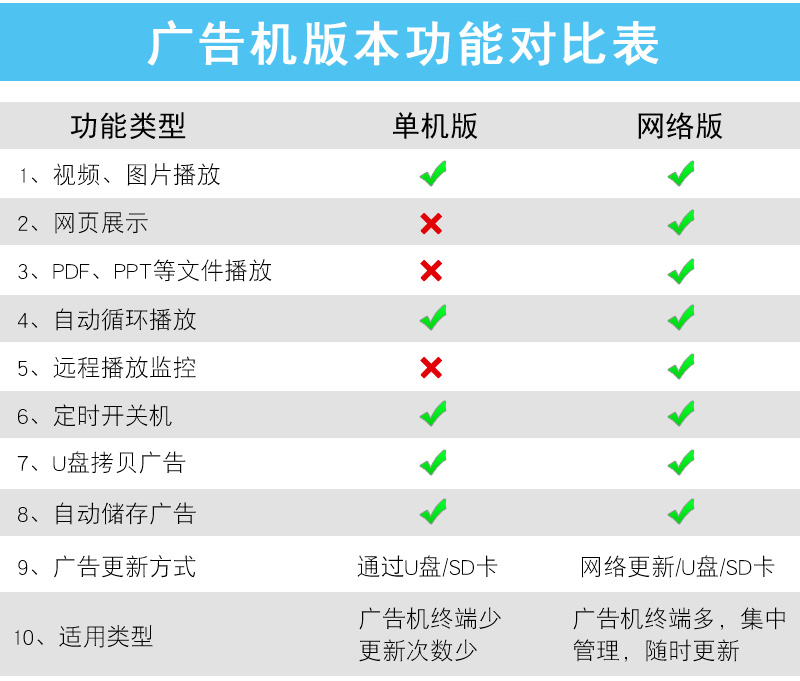 立式廣告機詳情頁-7.jpg